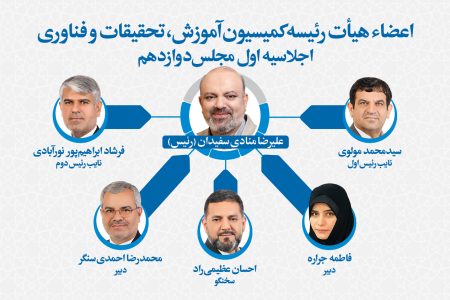 هیات رئیسه کمیسیون آموزش و تحقیقات مجلس مشخص شد/«دکتر علیرضا منادی سفیدان» به عنوان رئیس انتخاب شد